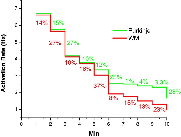 Figure 13.