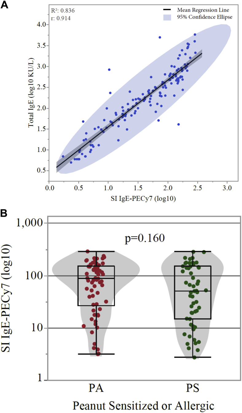 Fig E2