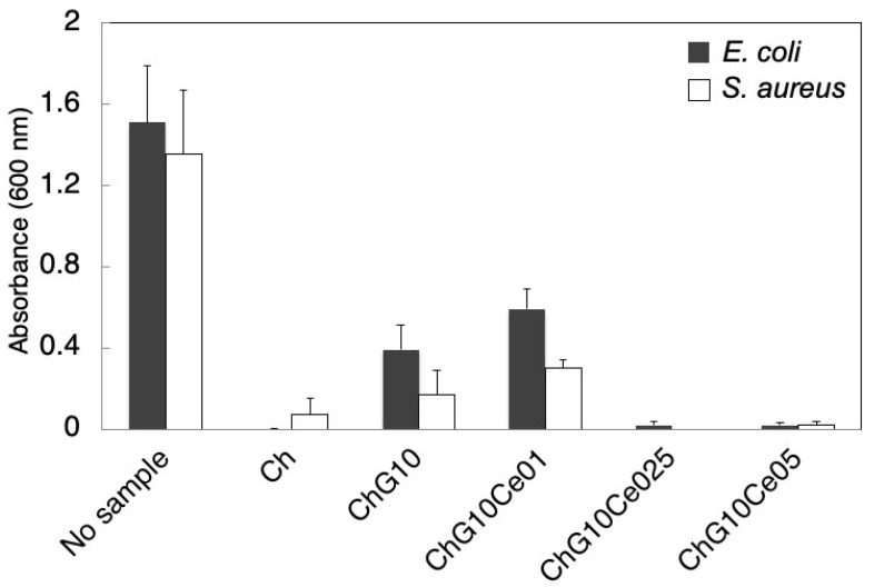 Figure 10