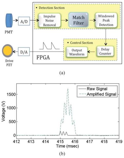 Fig. 4