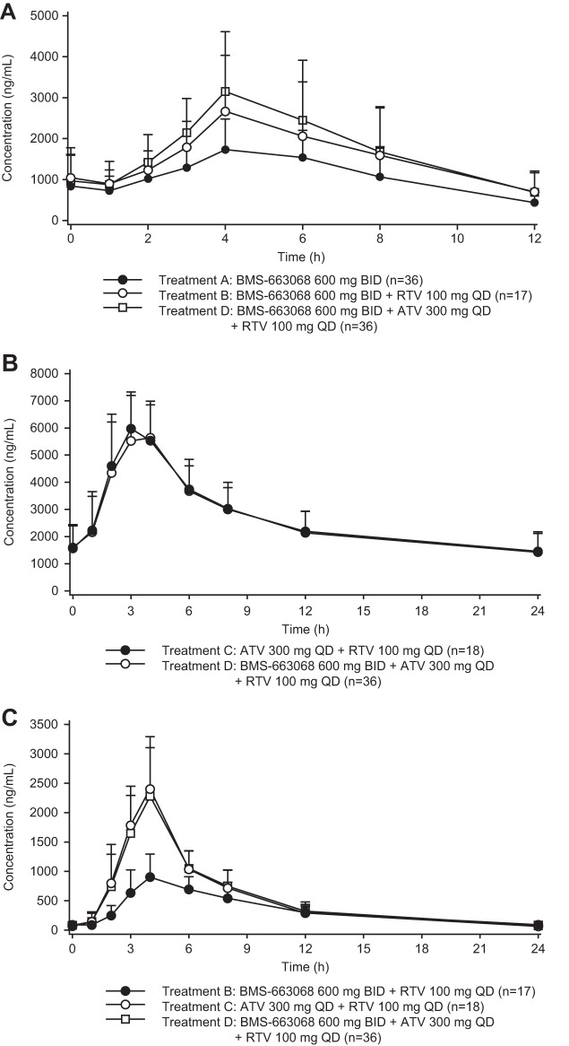 FIG 2