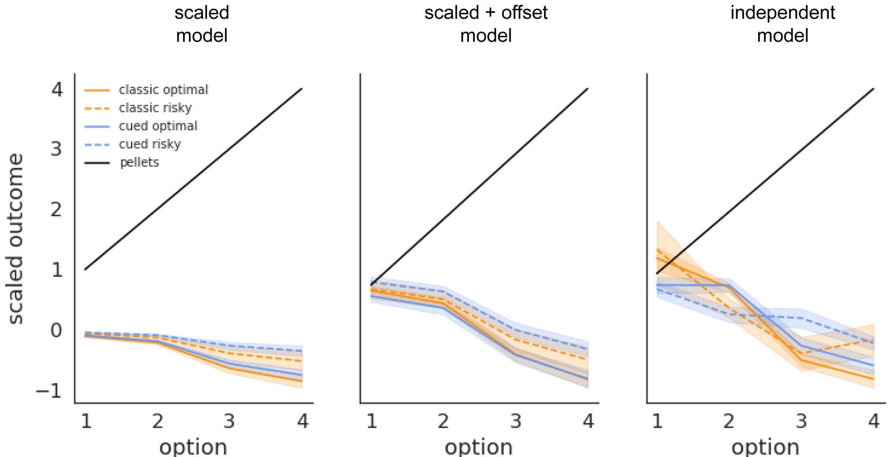 Figure 6,