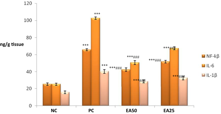 Figure 1