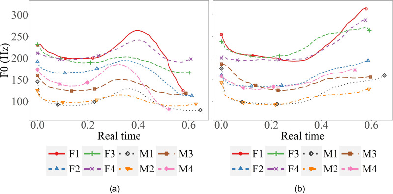 FIG. 6.