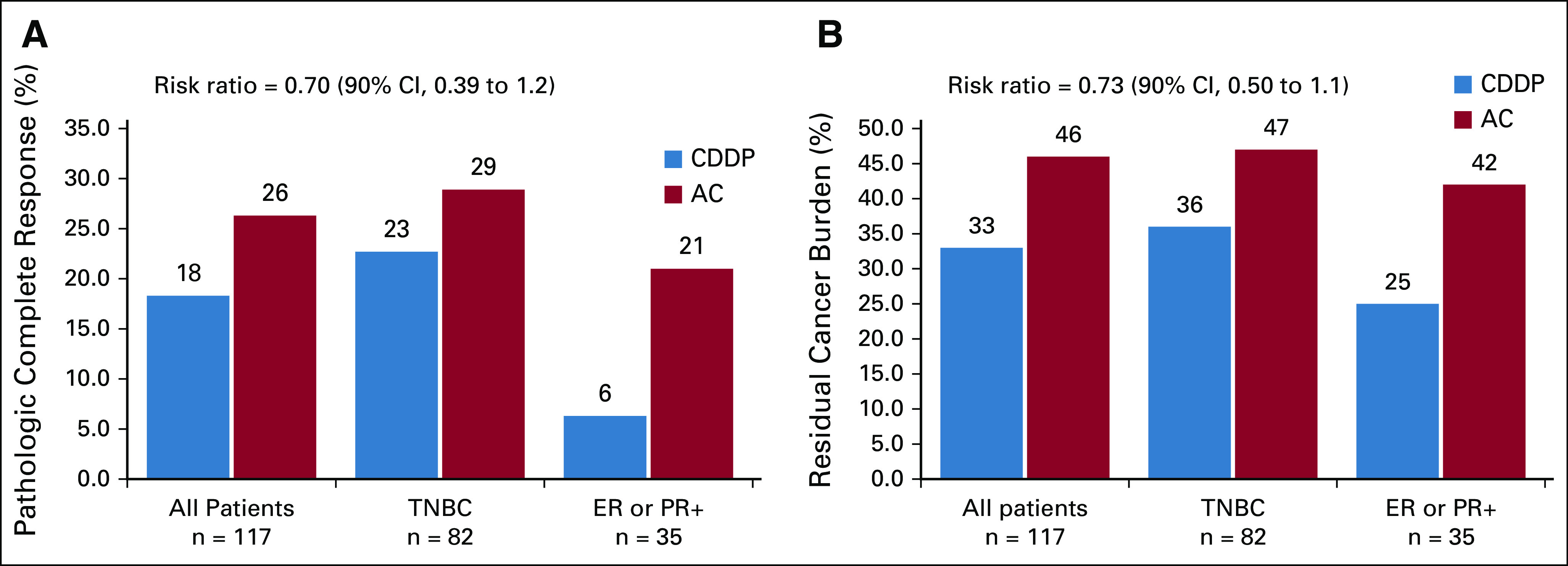 FIG 3.