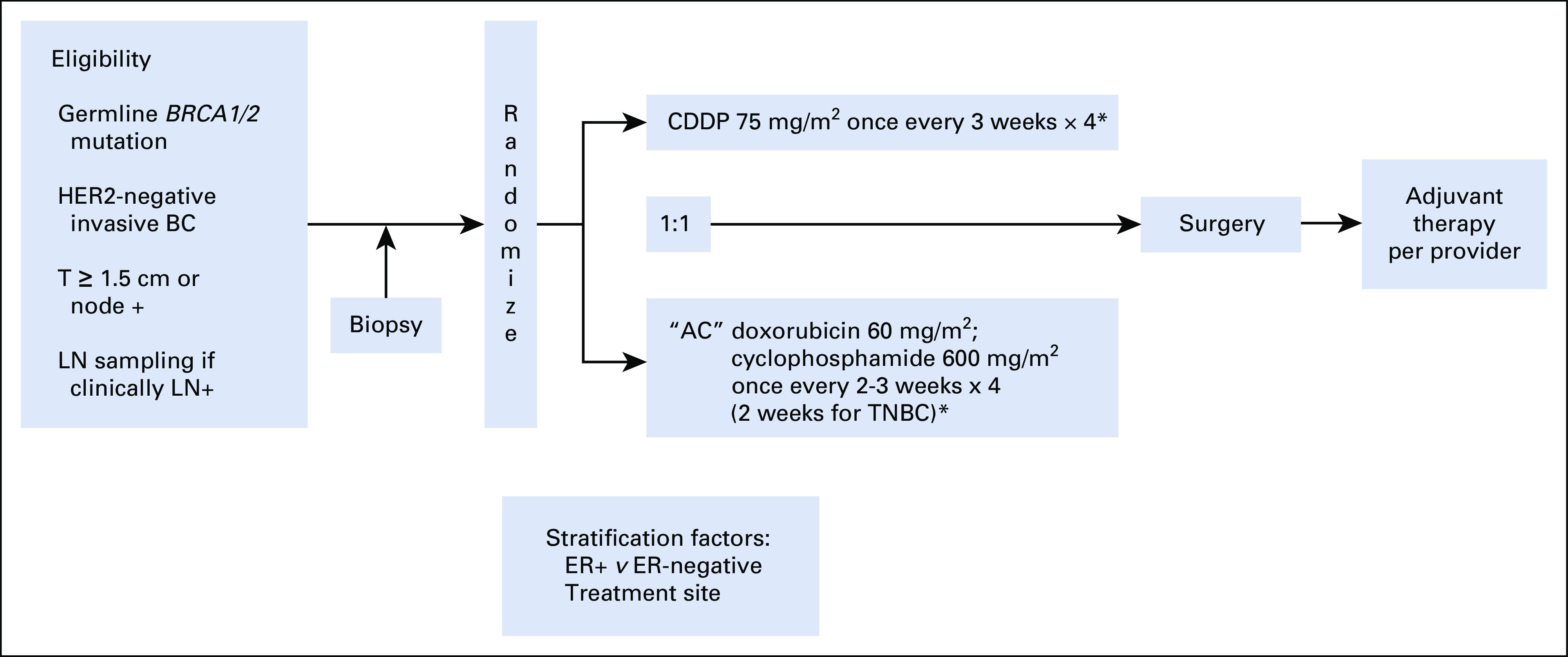 FIG 1.