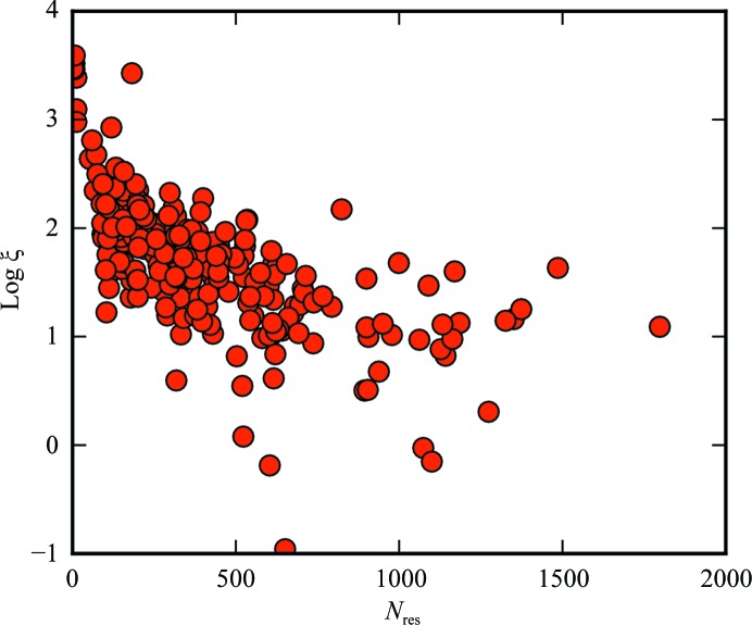 Figure 6