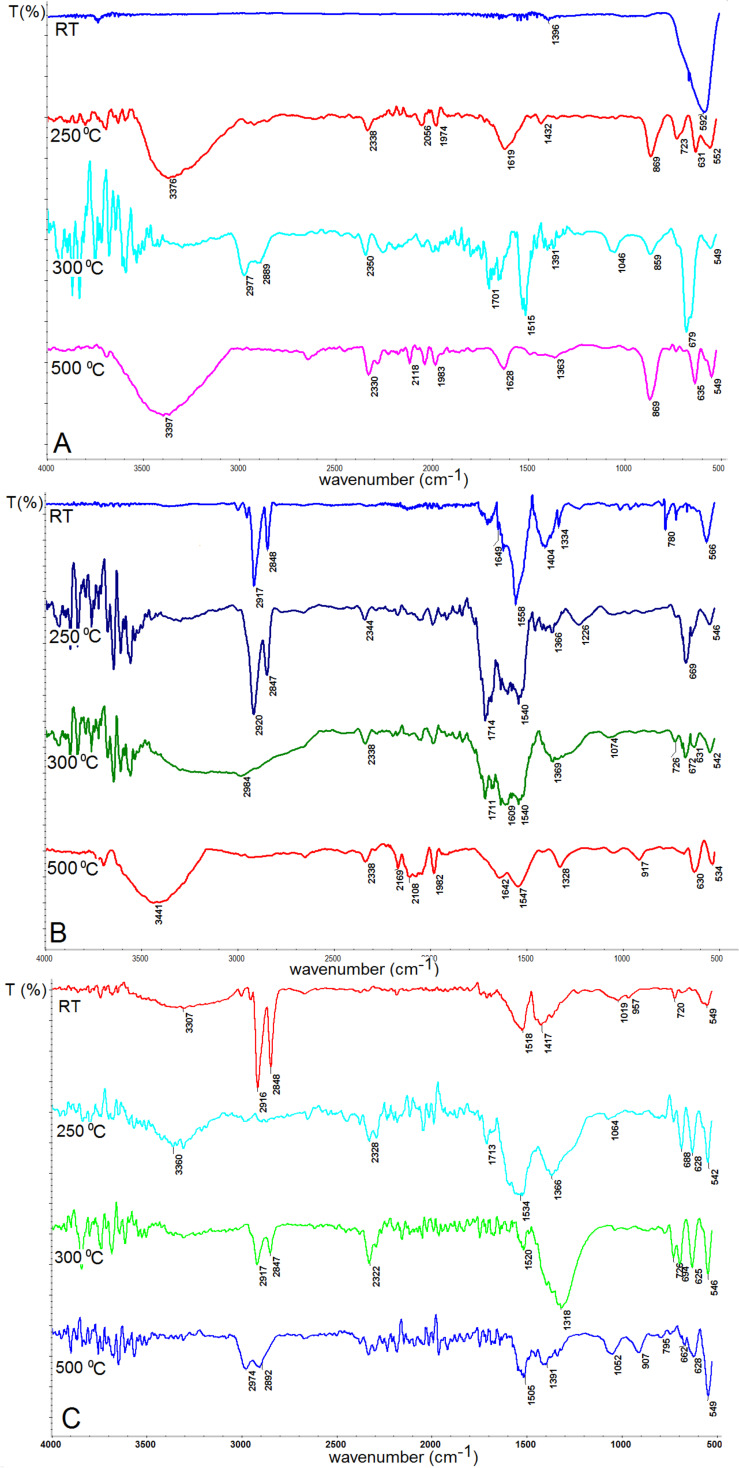 Figure 7