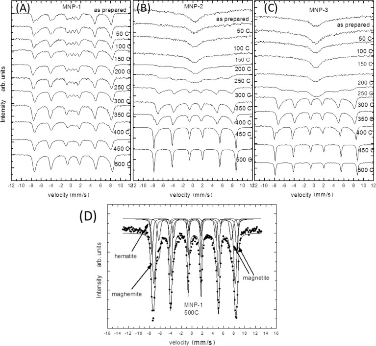 Figure 9