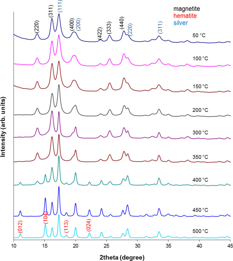 Figure 5