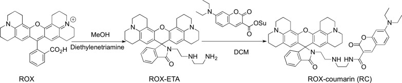 Scheme 2