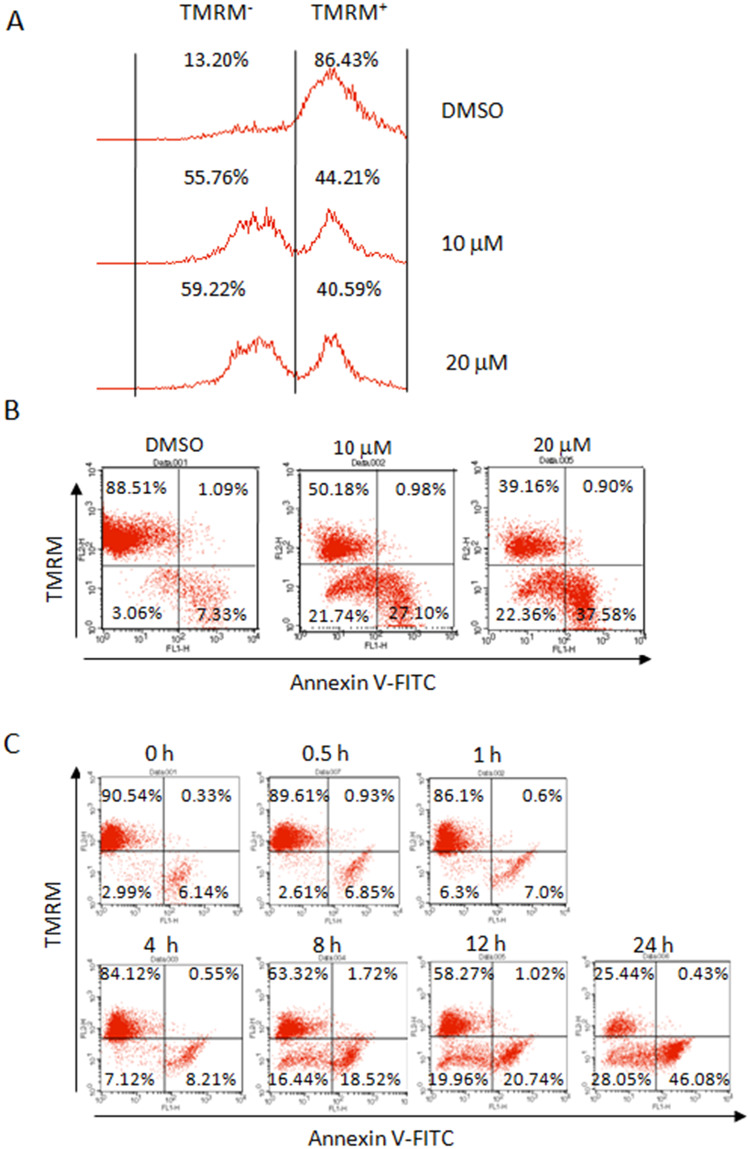 Fig 4