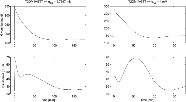 Fig 15