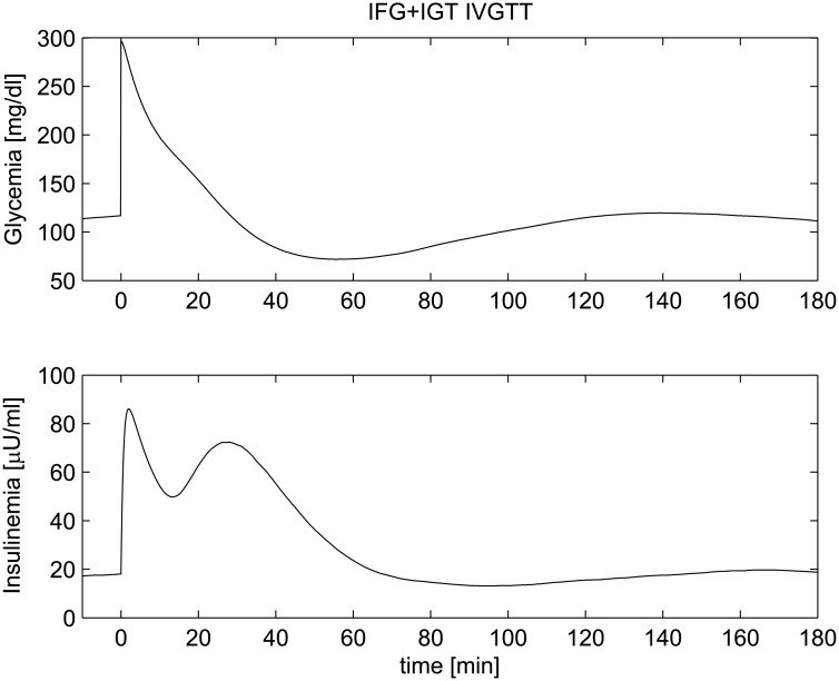 Fig 14