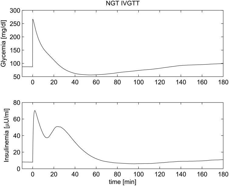 Fig 11