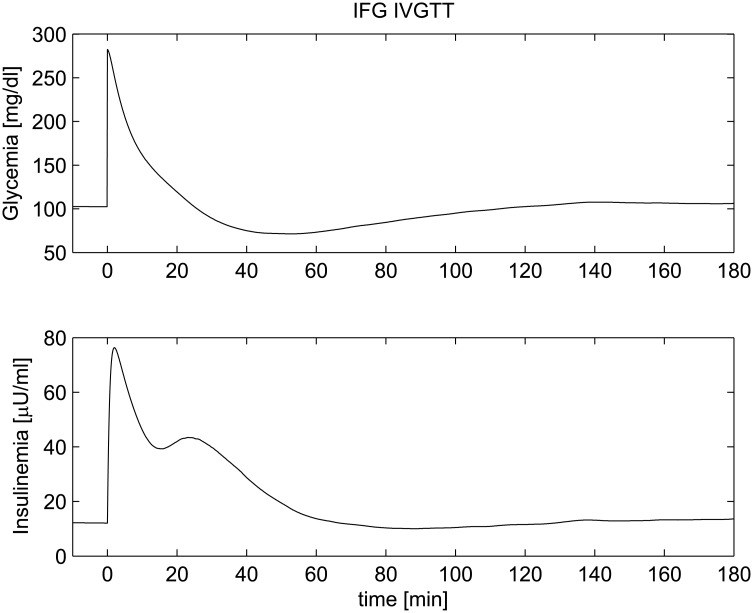 Fig 12