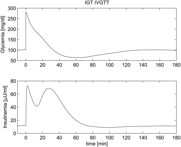 Fig 13