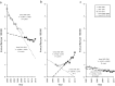 FIGURE 2—