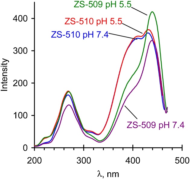 Fig. 3