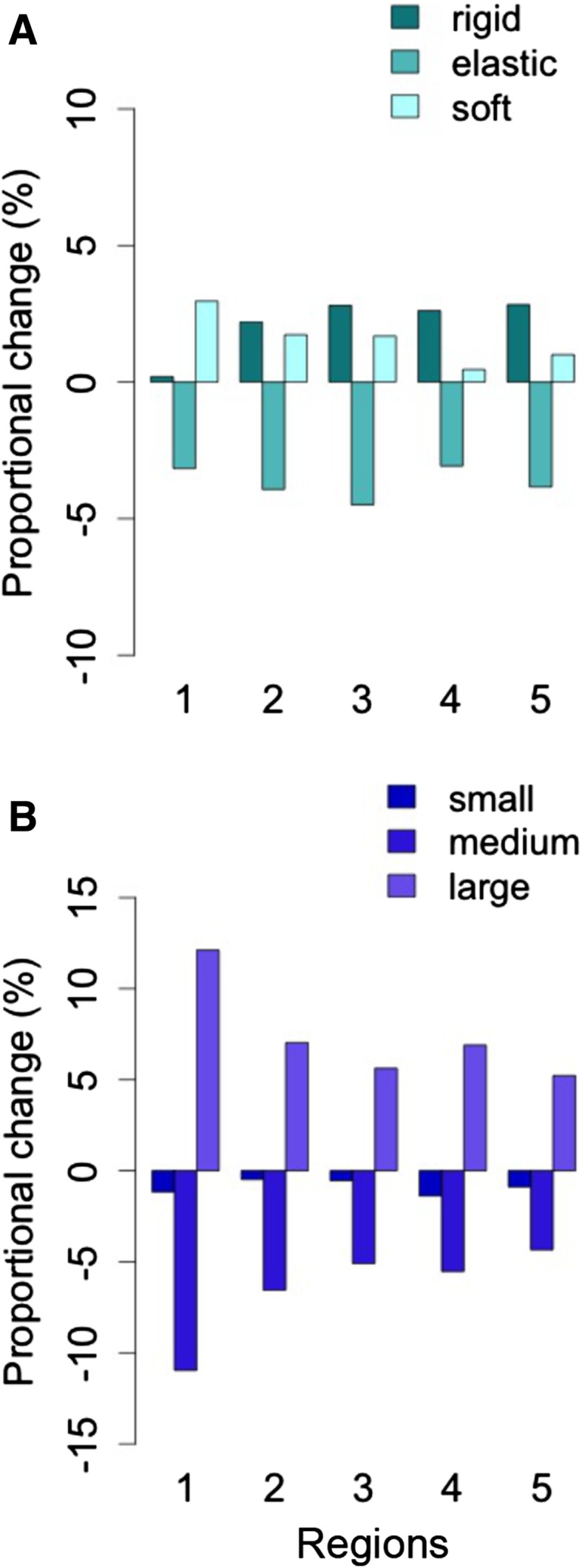 Fig. 5