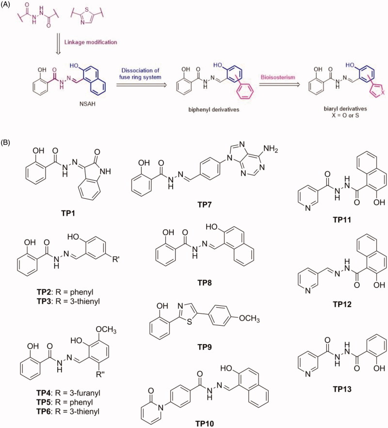 Figure 2.