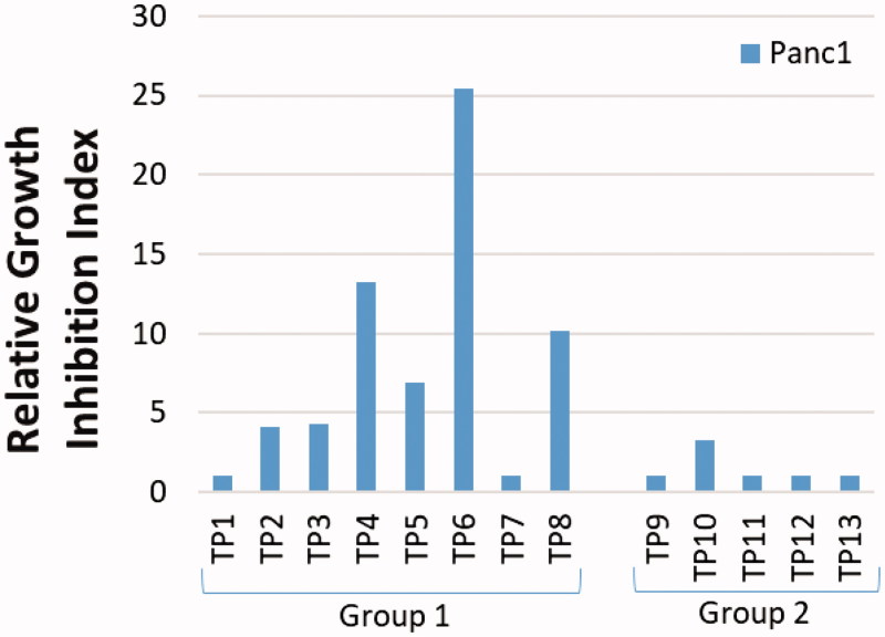 Figure 5.