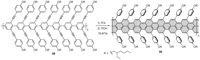 Scheme 12