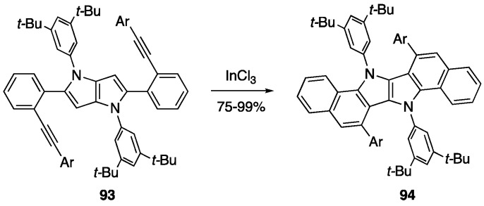 Scheme 20