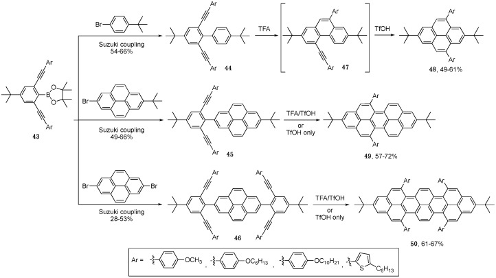 Scheme 9