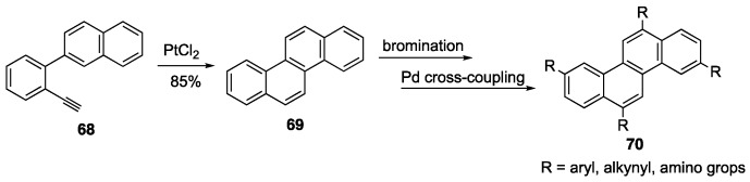 Scheme 15