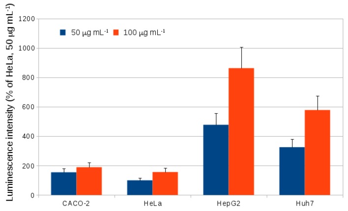 Figure 11