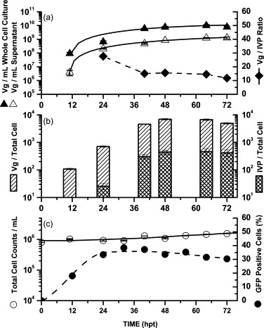 Fig. 9