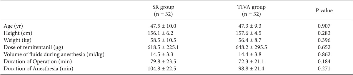 graphic file with name kjae-66-216-i002.jpg