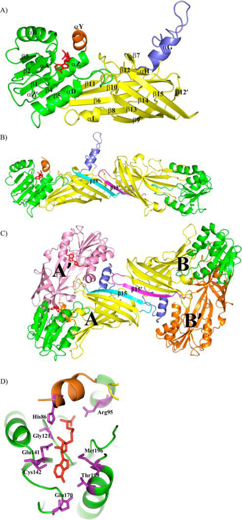 Figure 1.