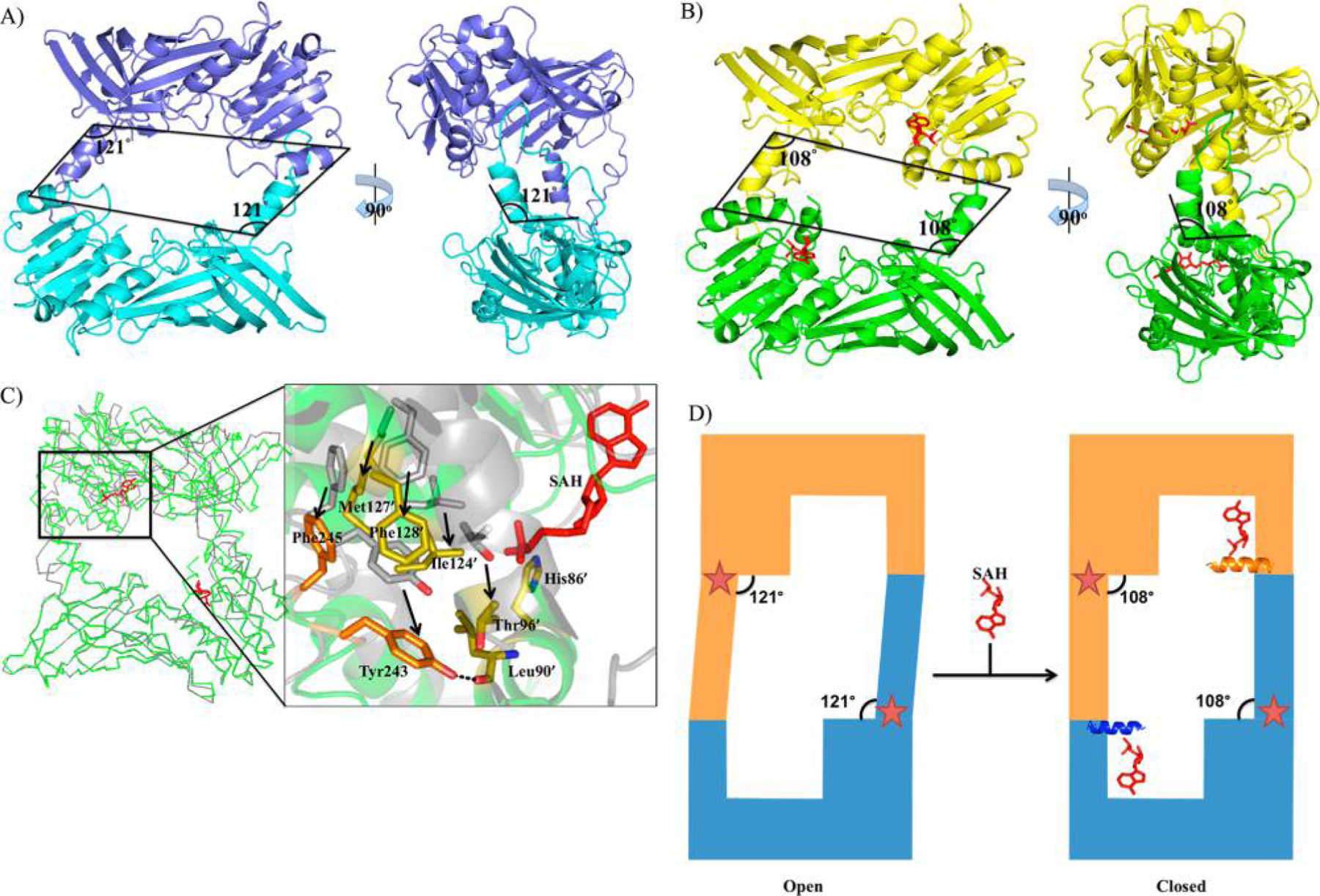 Figure 2.