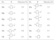graphic file with name 41401_2022_881_Tab2_HTML.gif