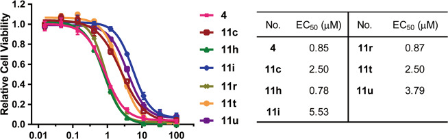 Fig. 5