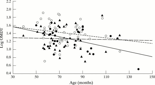 Figure 2  