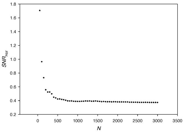 Fig. 9