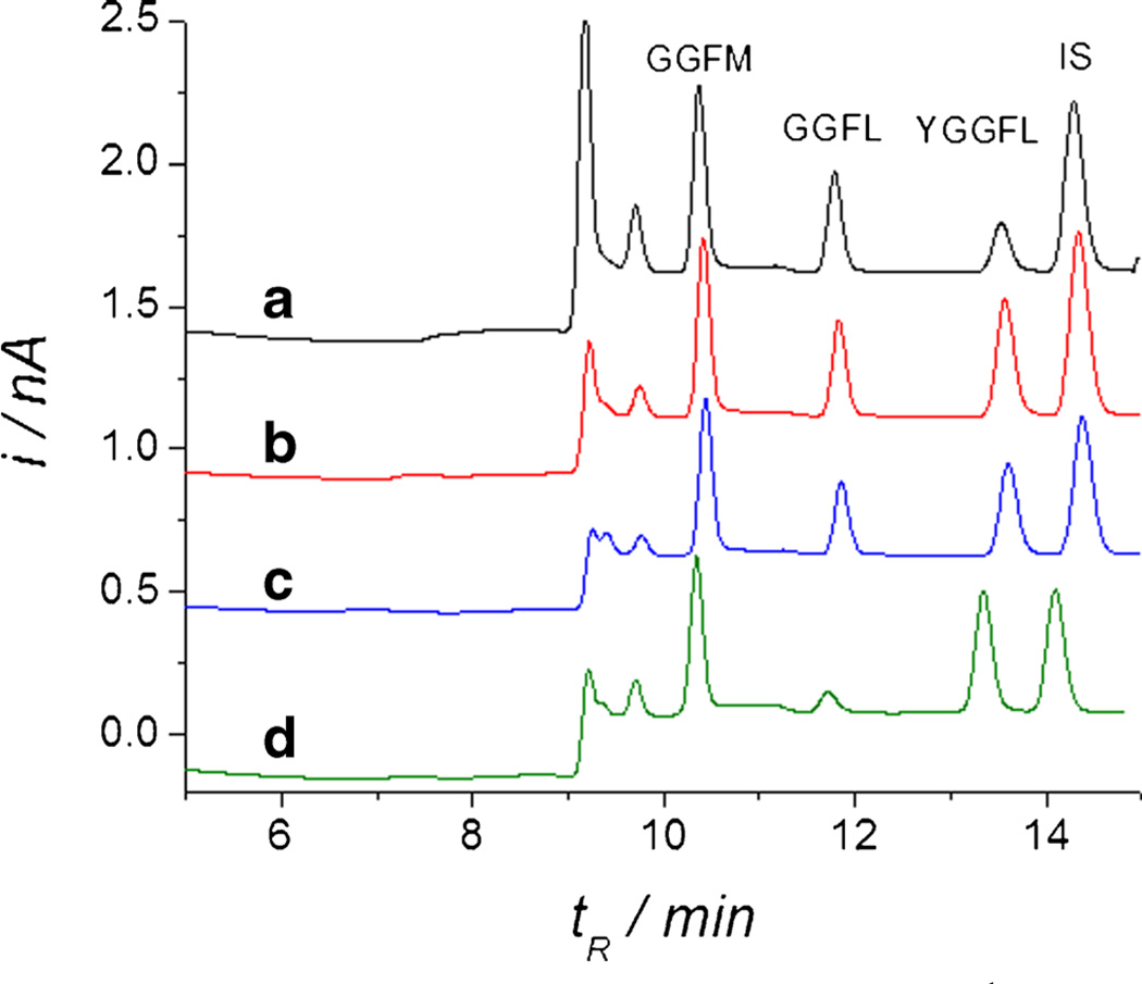 Fig. 5