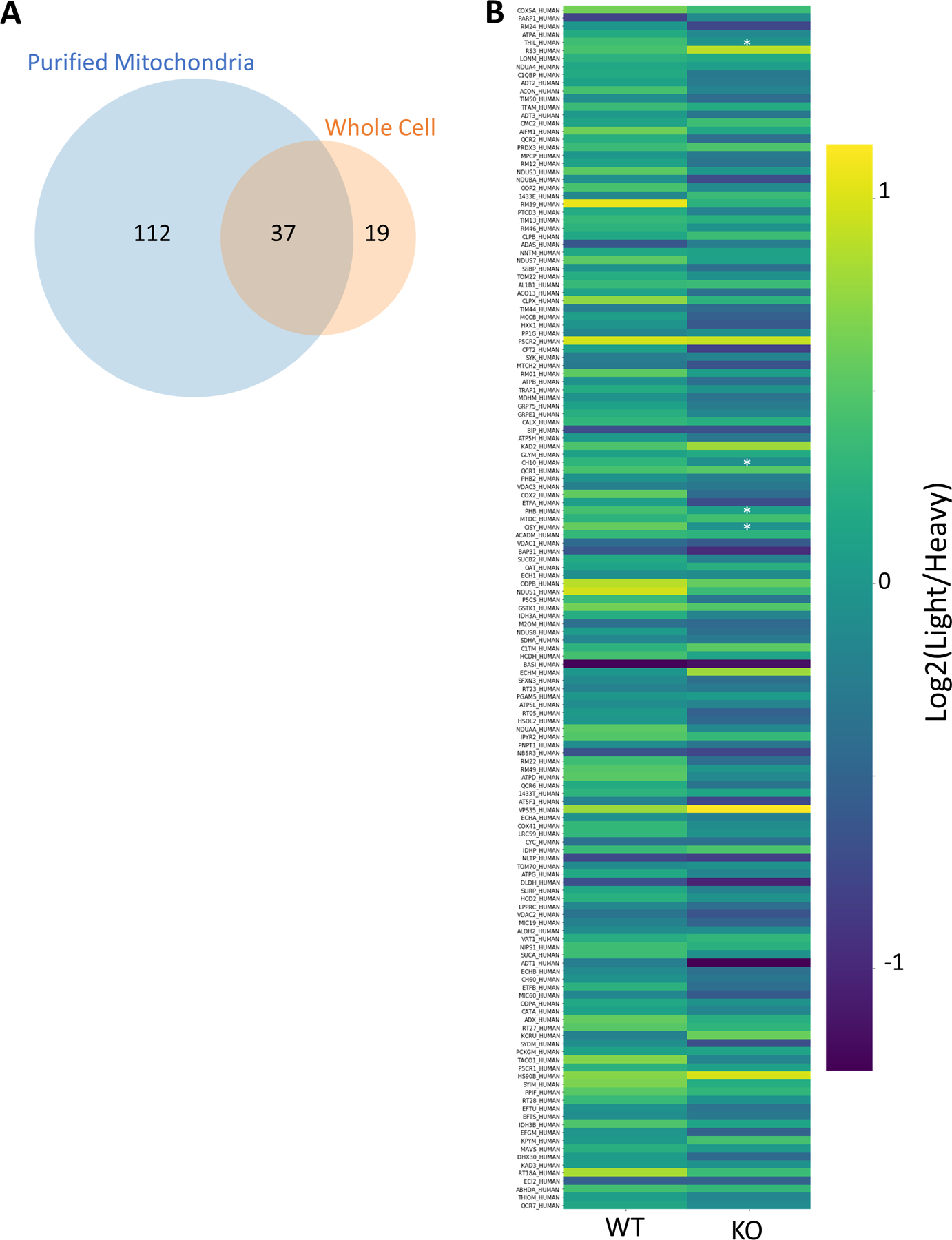 Extended Data Fig. 10