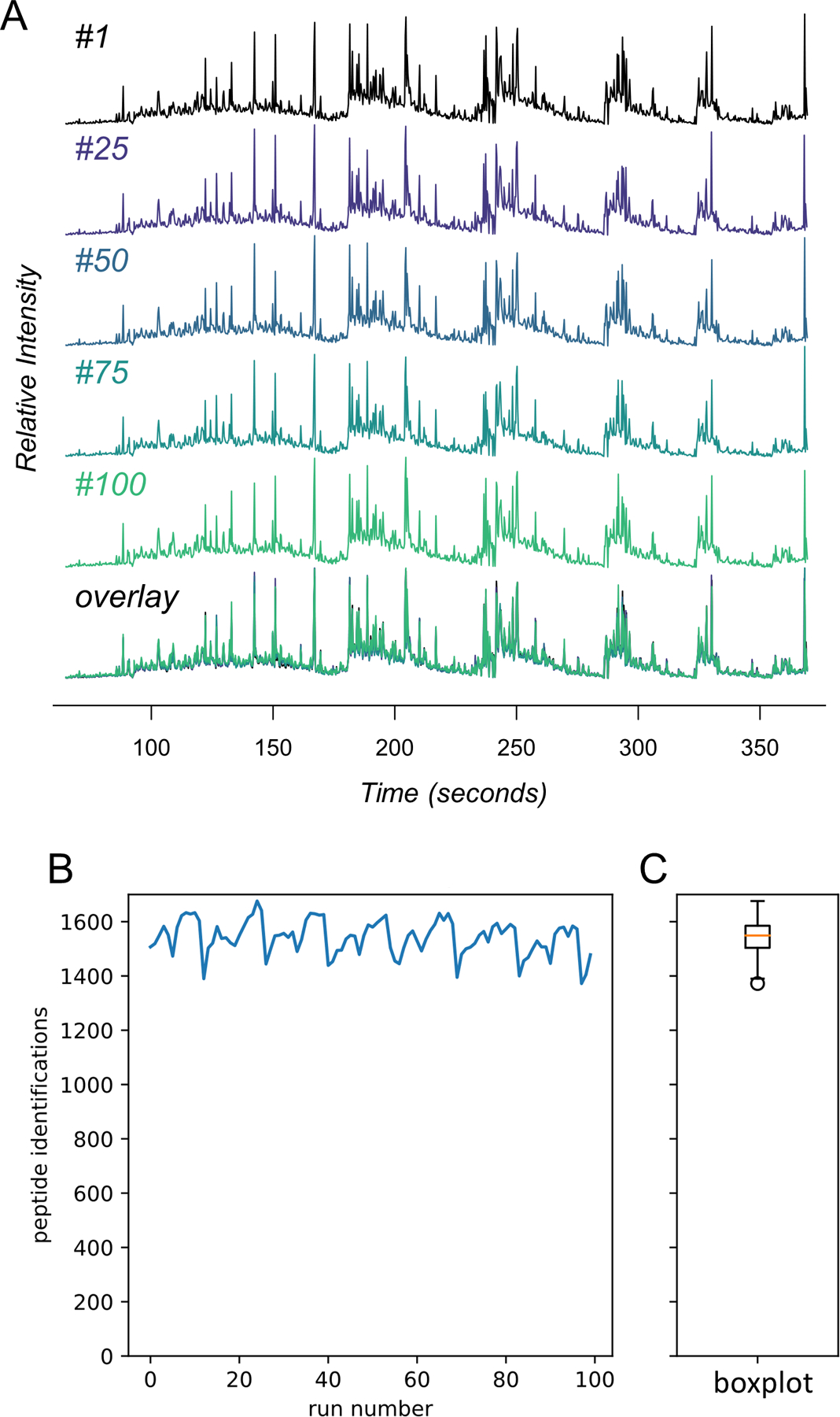 Extended Data Fig. 5