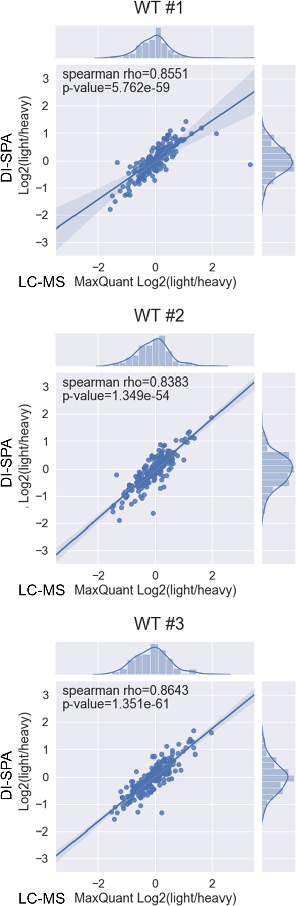 Extended Data Fig. 9