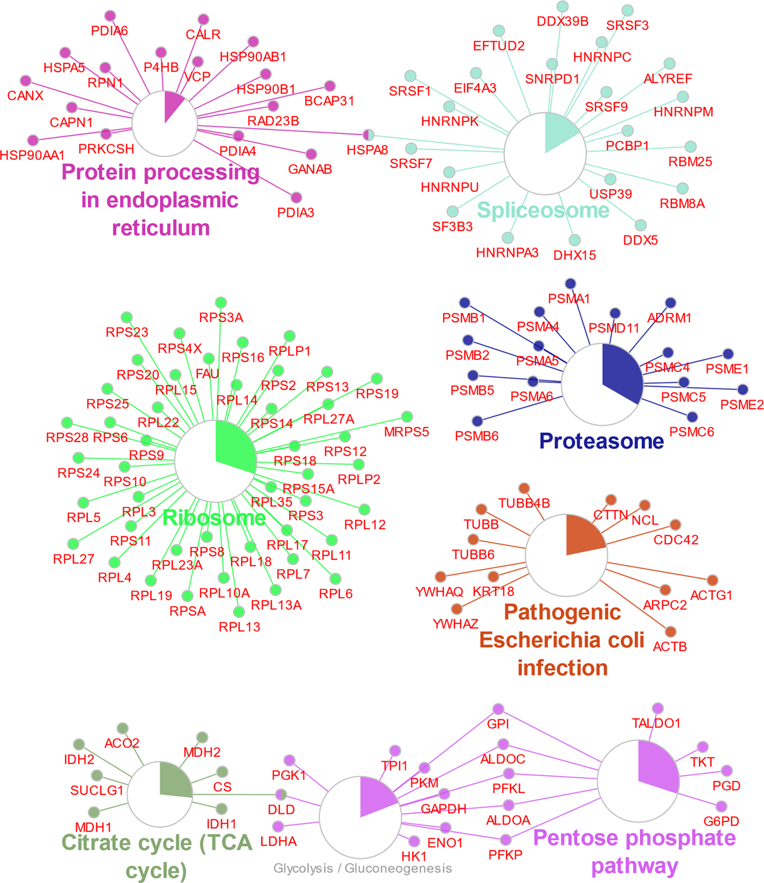 Extended Data Fig. 4