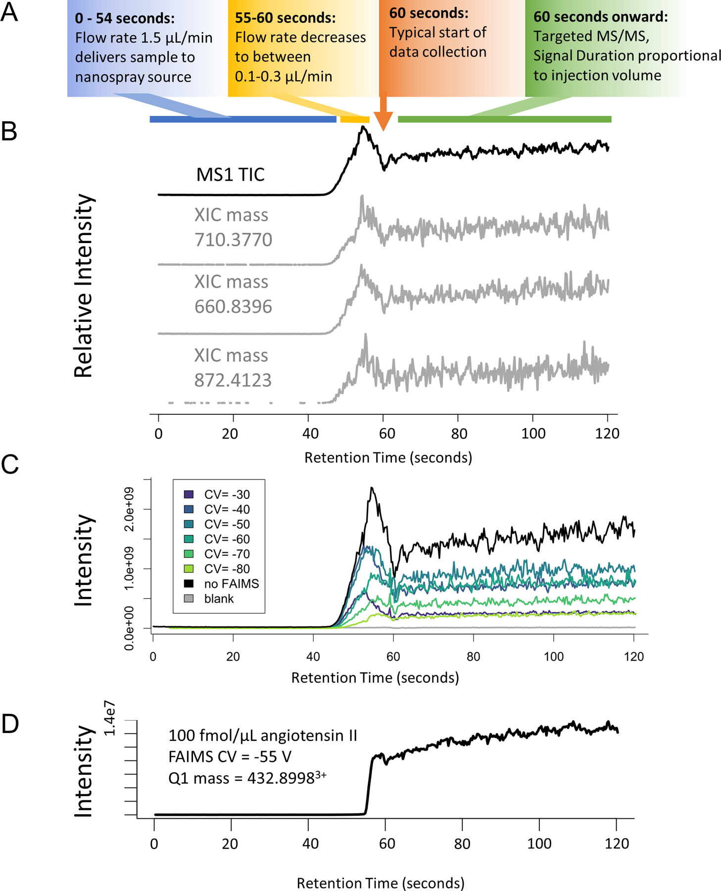 Extended Data Fig. 2