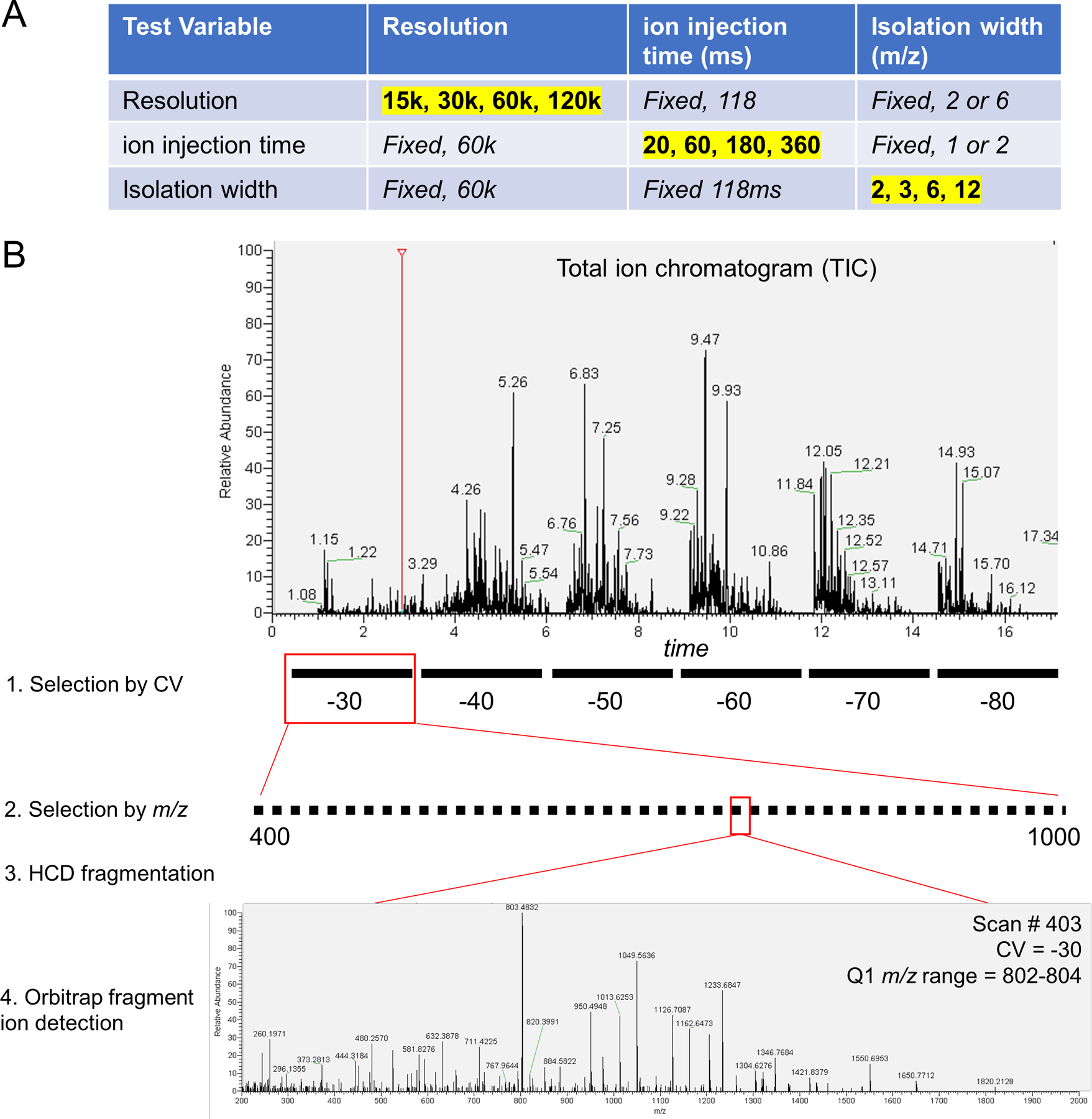 Extended Data Fig. 3