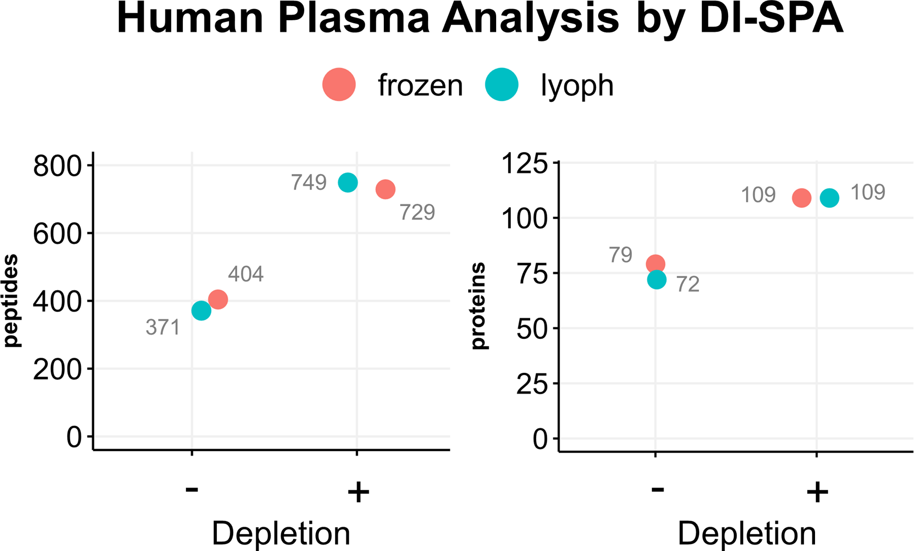 Extended Data Fig. 6