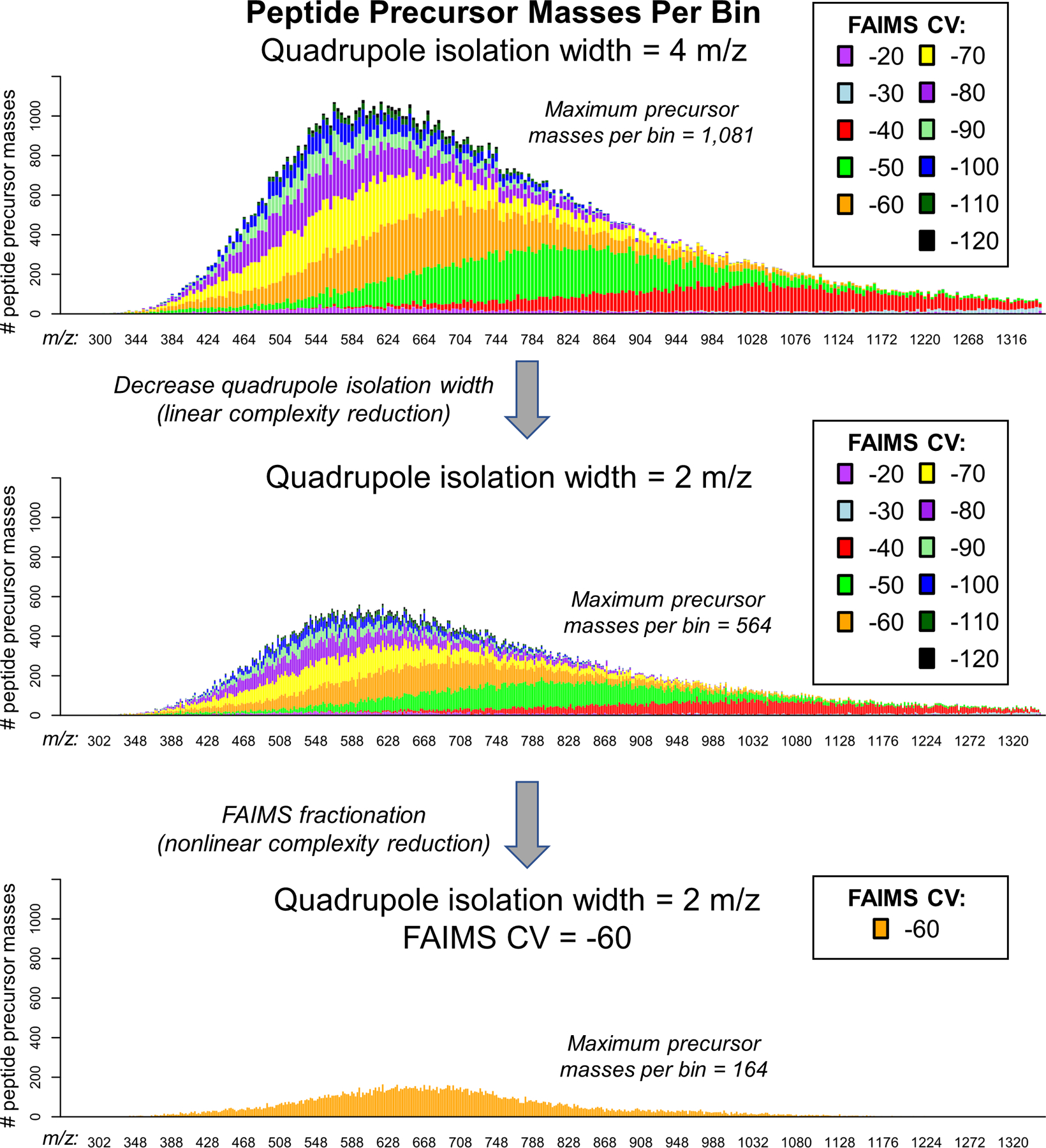 Extended Data Fig. 1