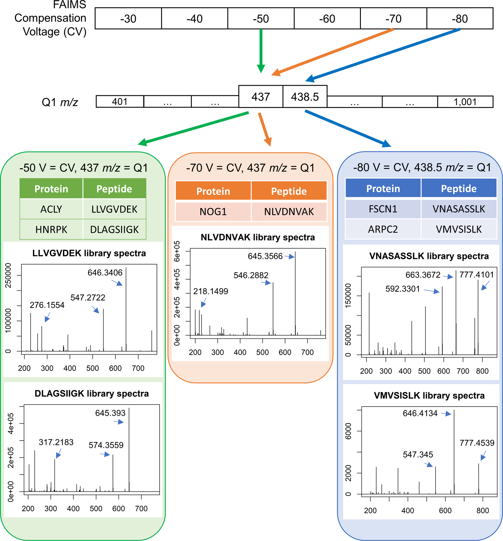 Extended Data Fig. 8