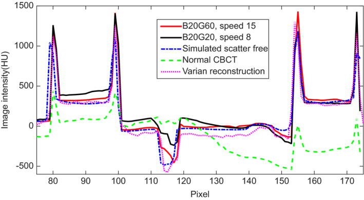 Figure 11